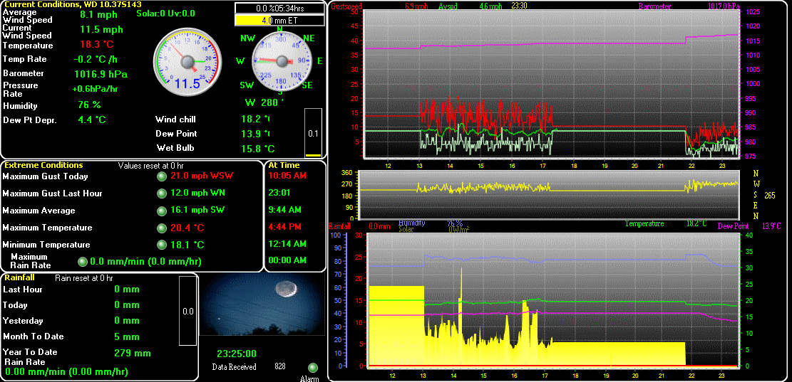 Seaford Weather Data
